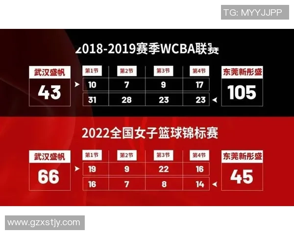 武汉篮球队强势崛起荣登篮球状态排行榜第三名